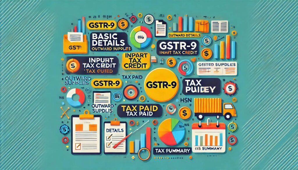 GSTR-9 and GSTR-9C