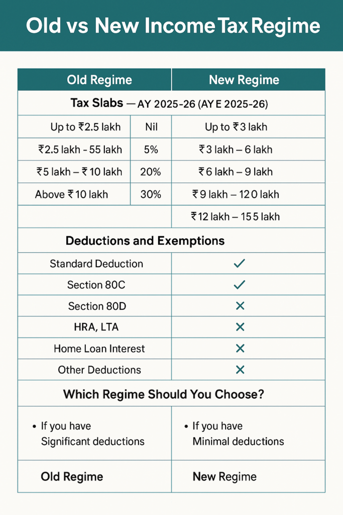 old vs new income tax regime