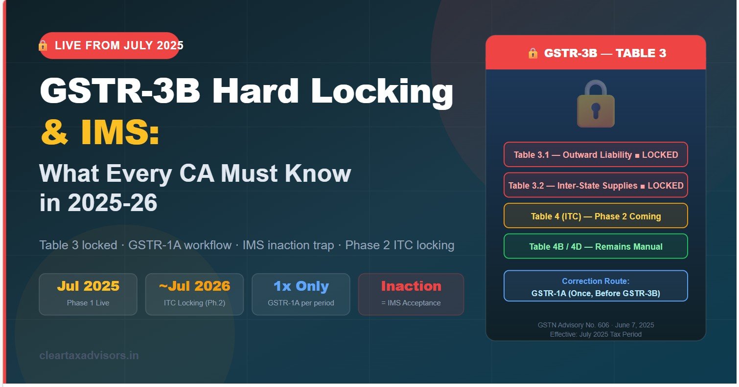 GSTR-3B Hard Locking