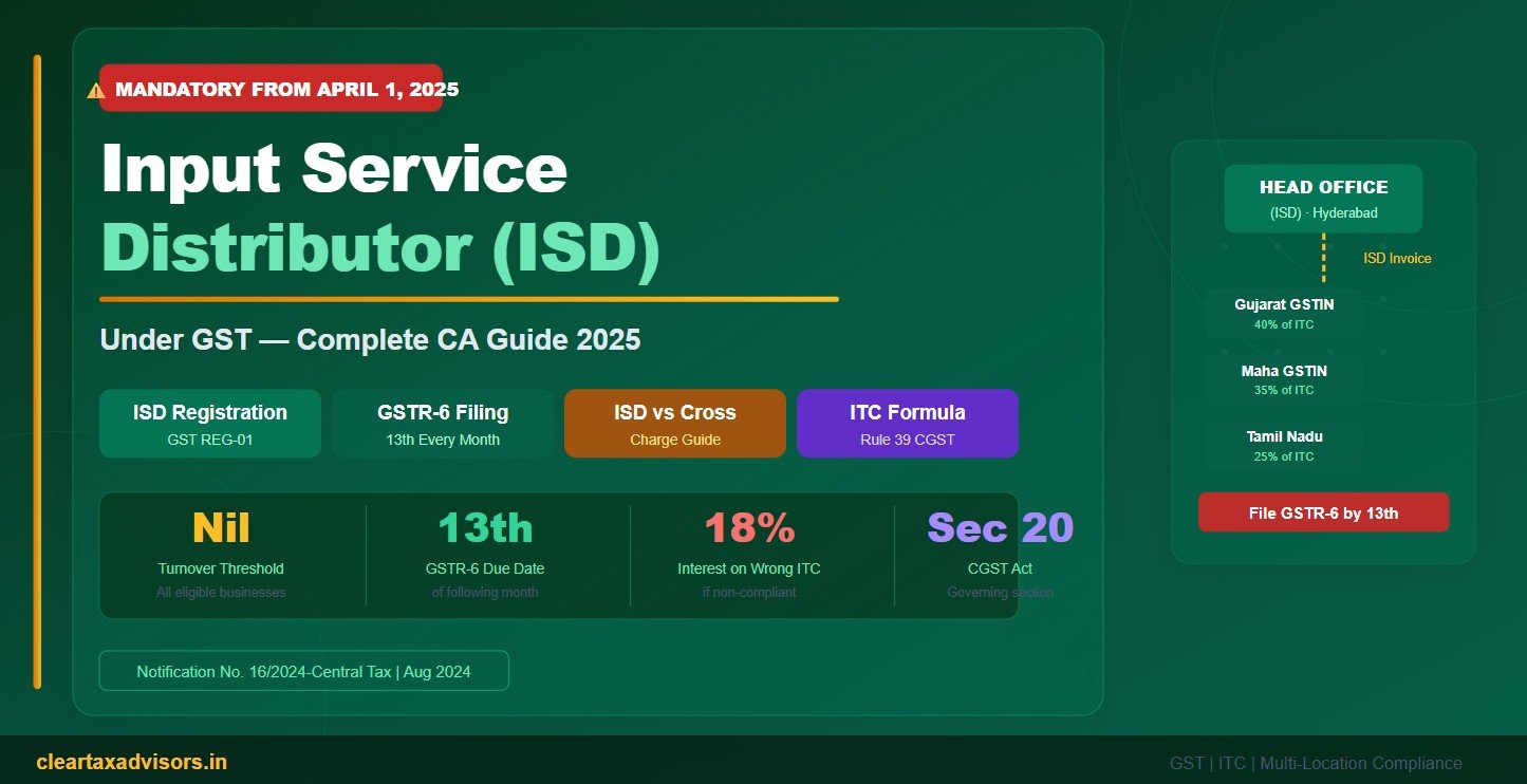 Input Service Distributor (ISD)