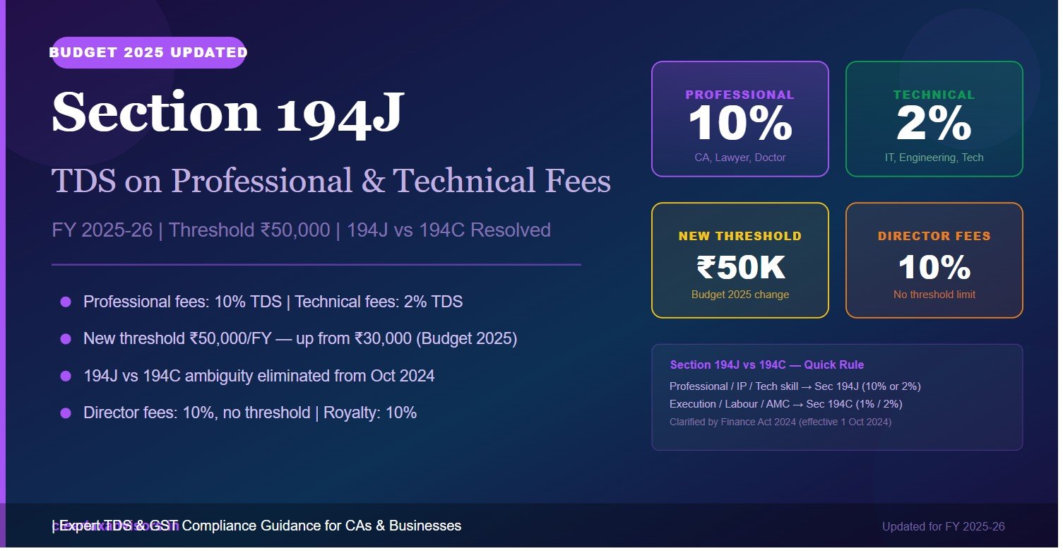 Section 194J: TDS on Professional & Technical Fees