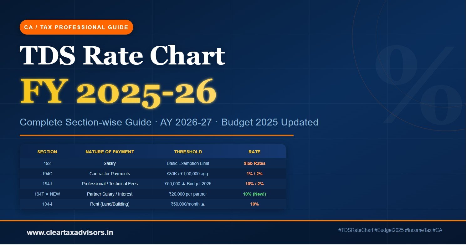 TDS rate chart FY 2025-26