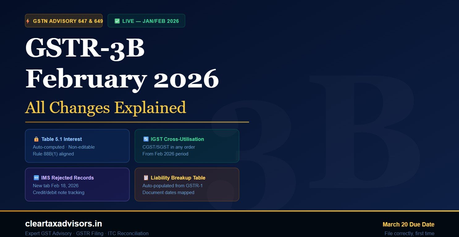 GSTR-3B February 2026 Changes