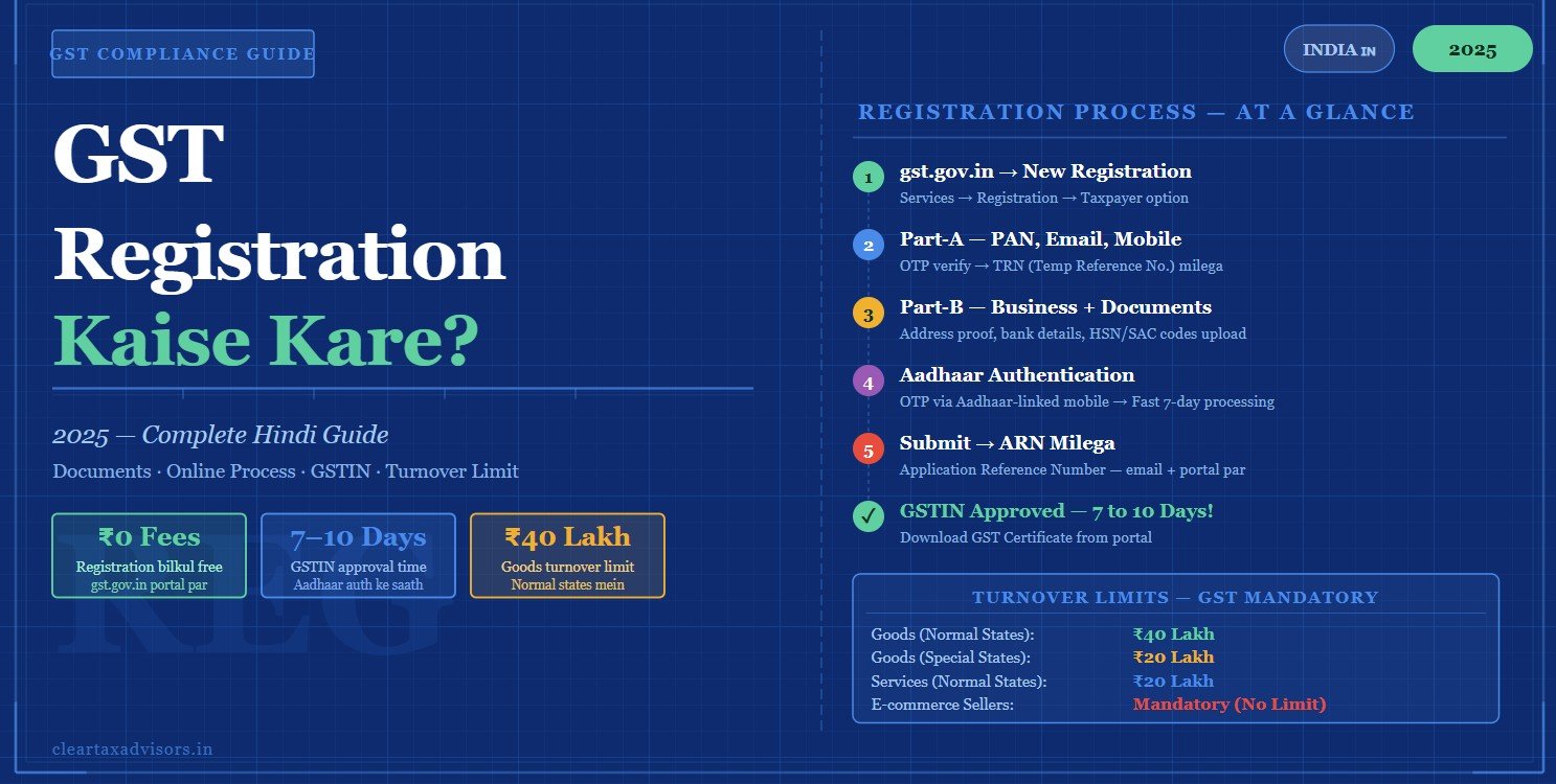 GST registration kaise kare