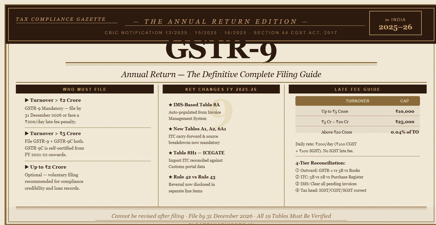 GSTR-9 annual return