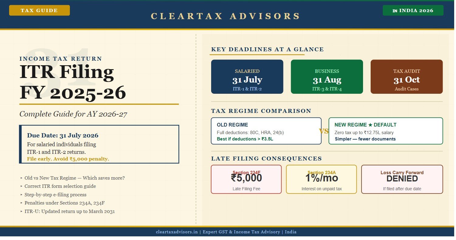 ITR Filing FY 2025-26