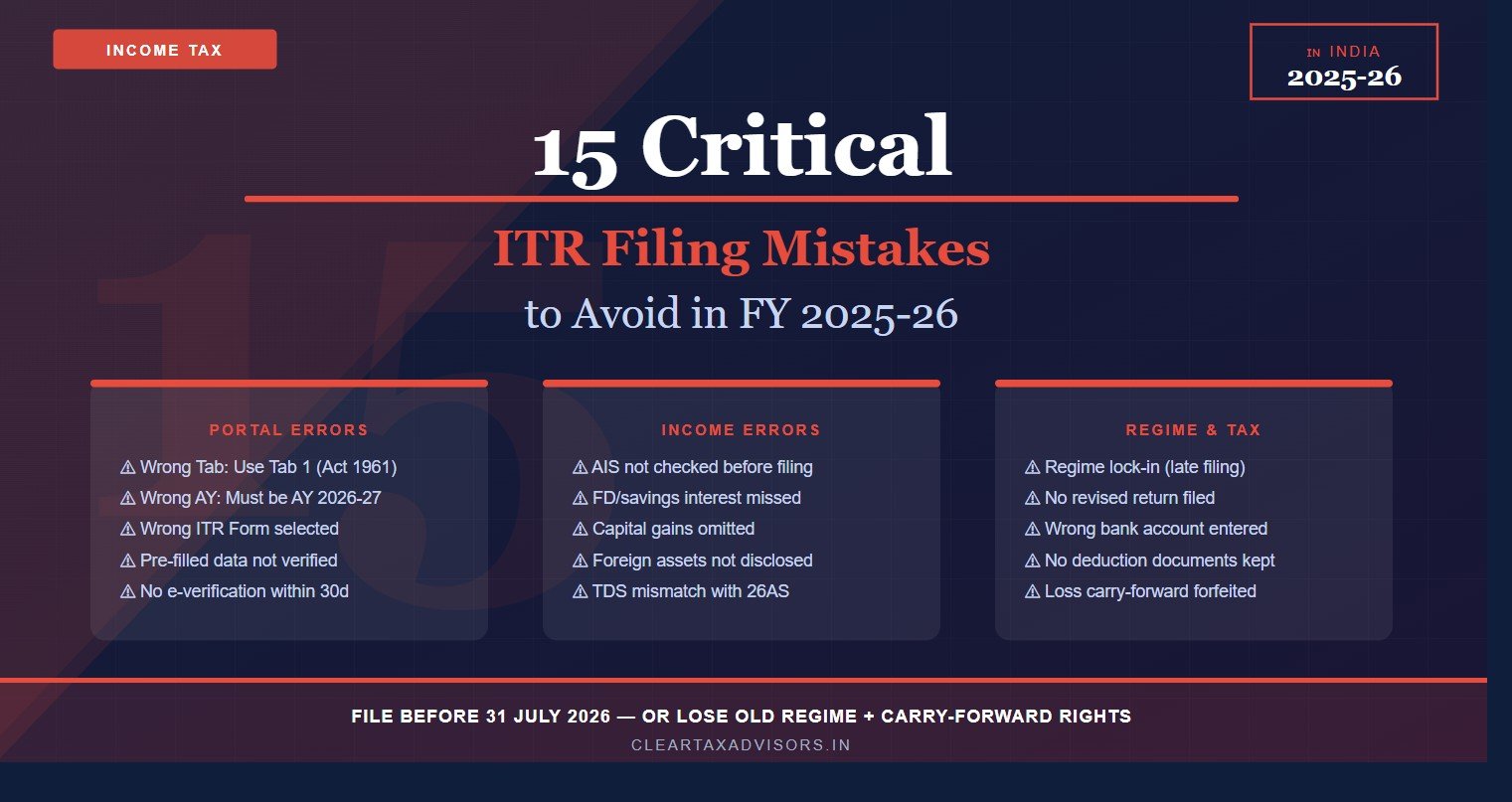 ITR filing mistakes