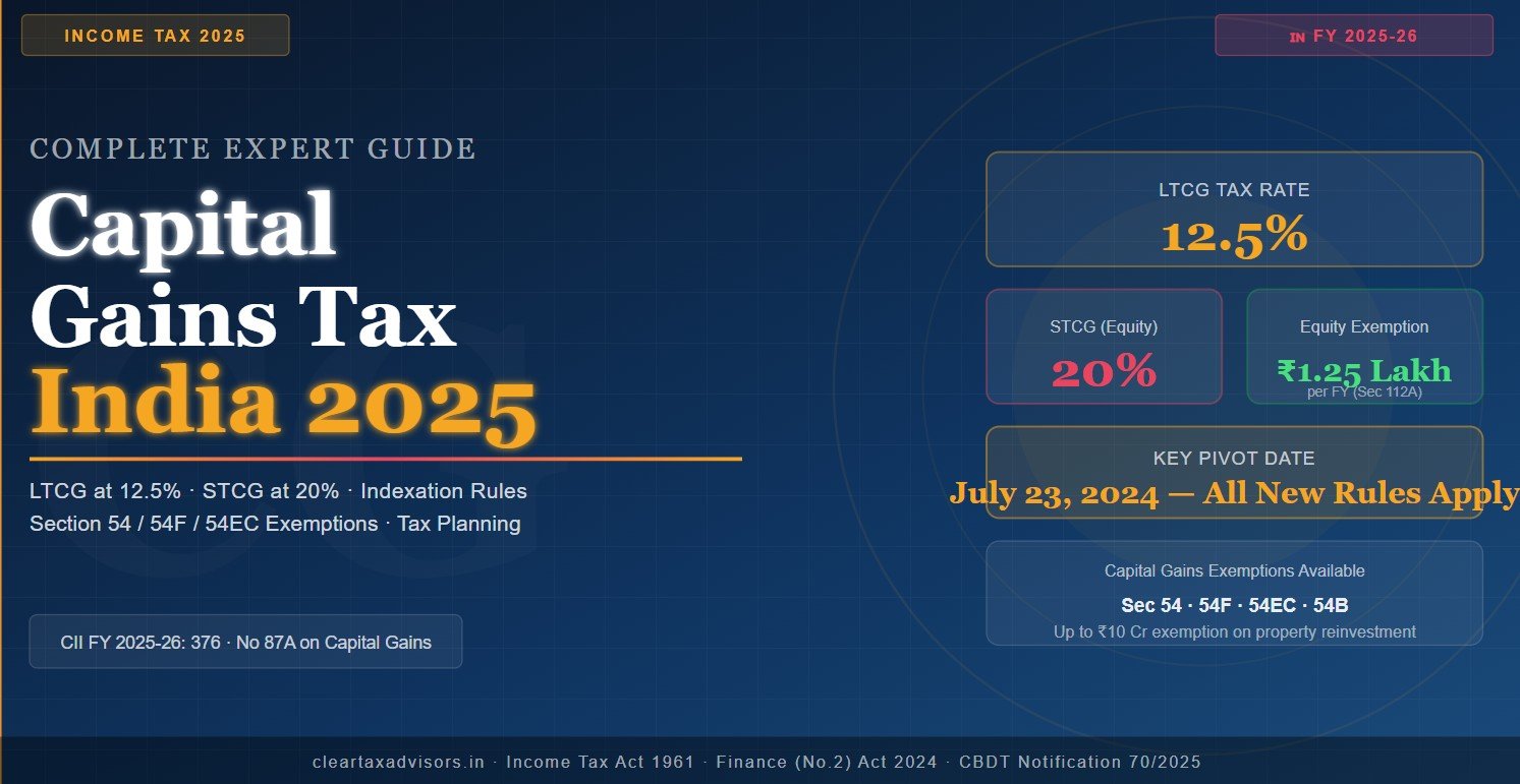 capital gains tax India 2025