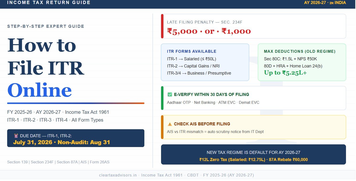 how to file ITR online