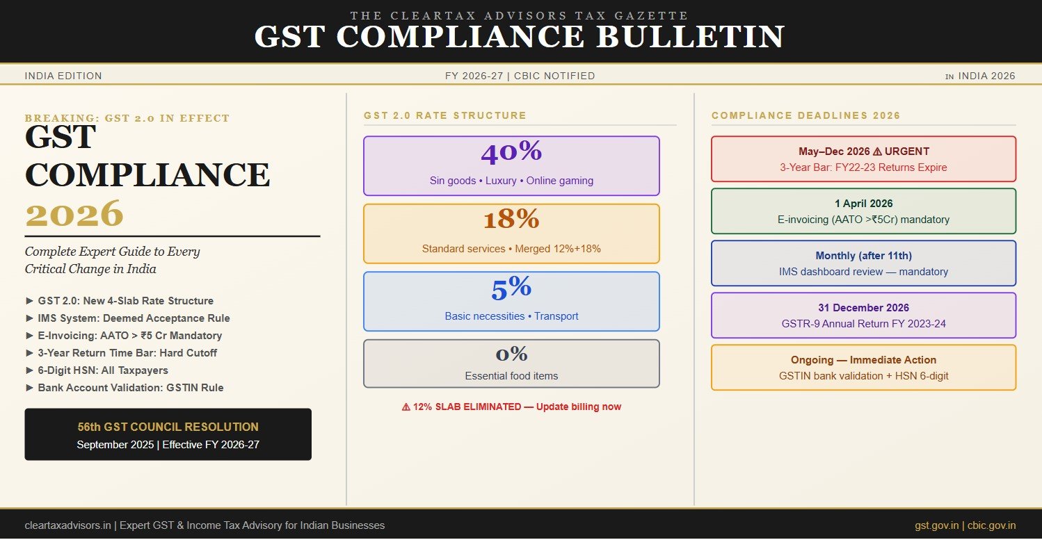 GST Compliance 2026