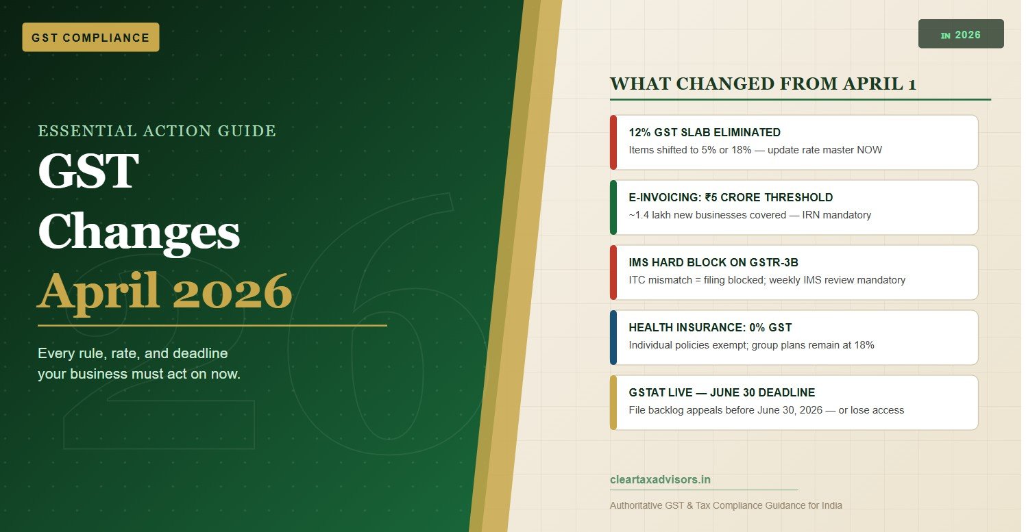 GST changes April 2026