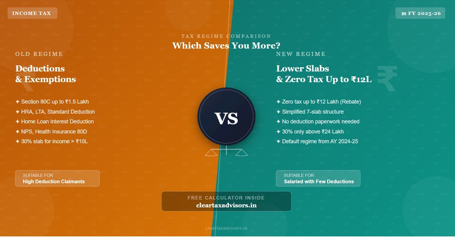 Old vs New Tax Regime Calculator FY 2025-26 (AY 2026-27)