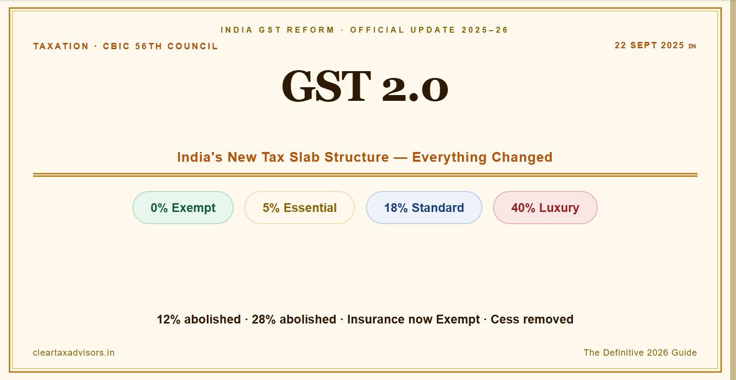 GST 2.0
