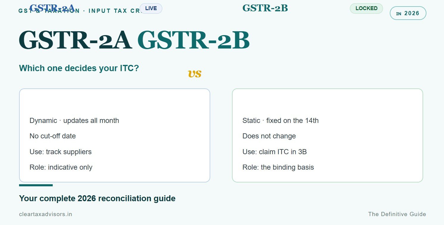 GSTR-2B vs GSTR-2A