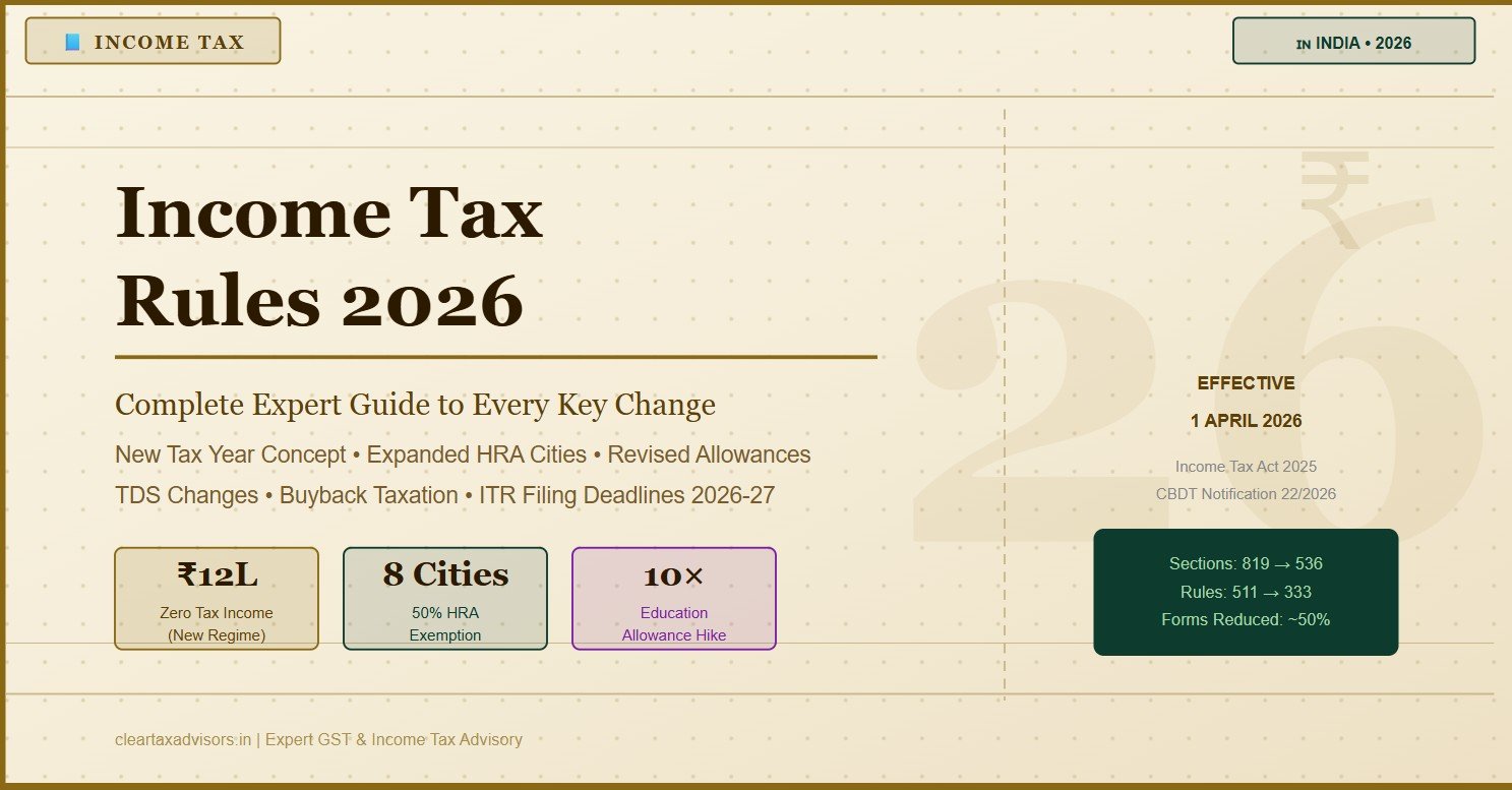 ITR Filing 2026-27