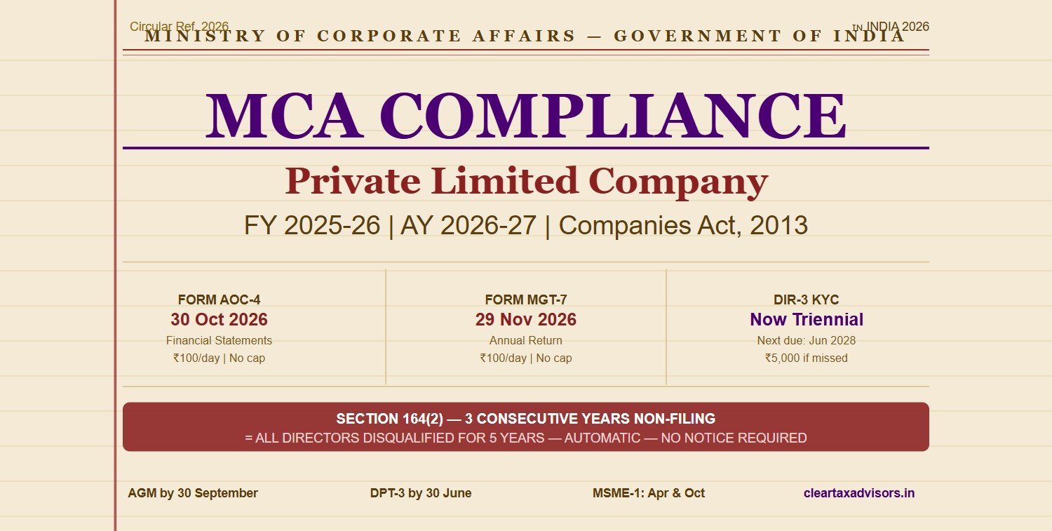MCA compliance for private limited company 2026
