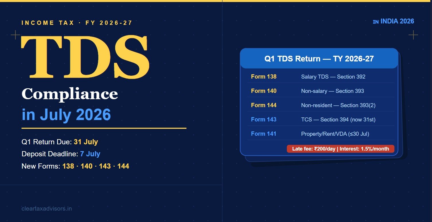 TDS compliance in July 2026