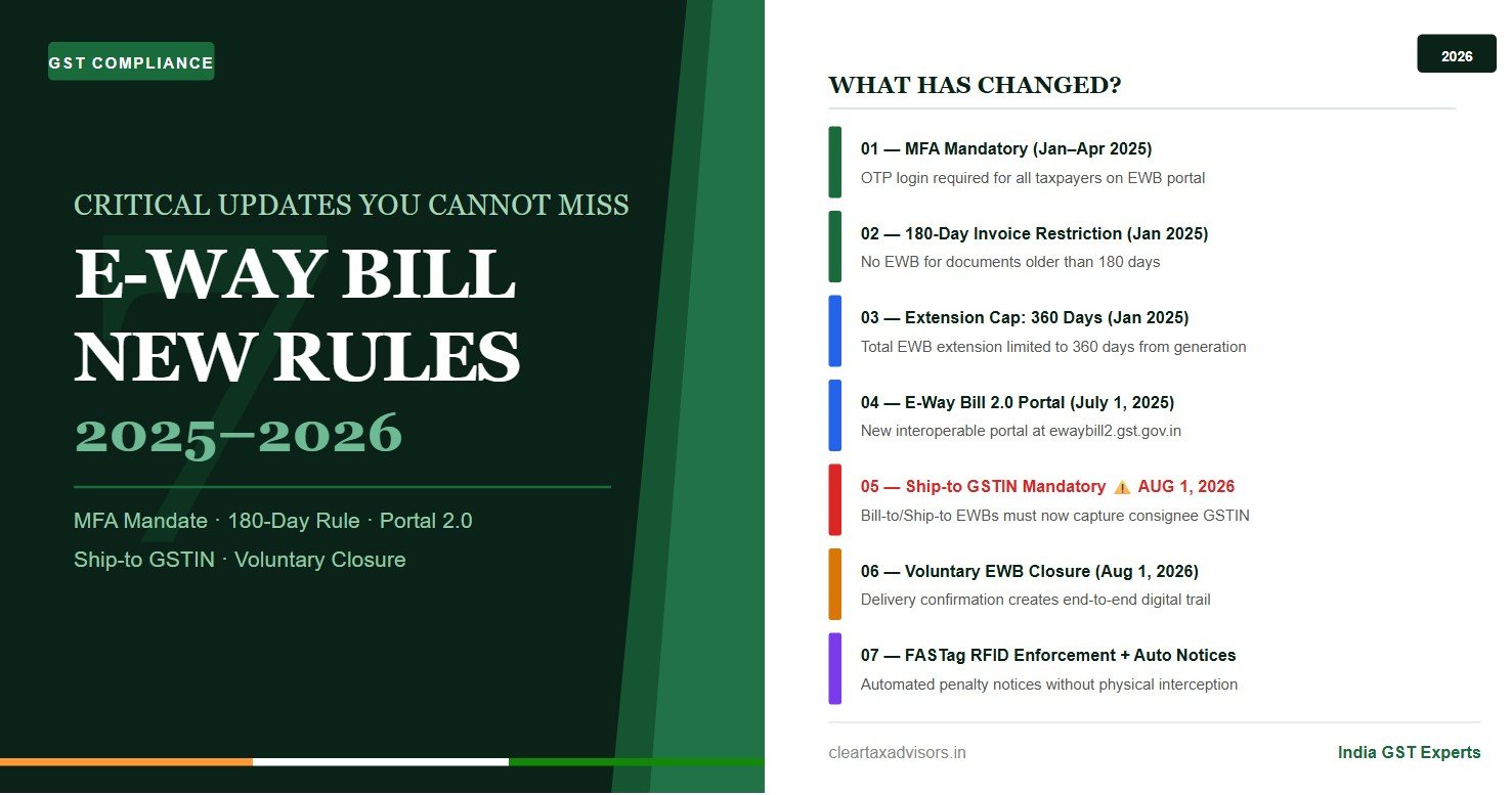 E-Way Bill New Rules 2026