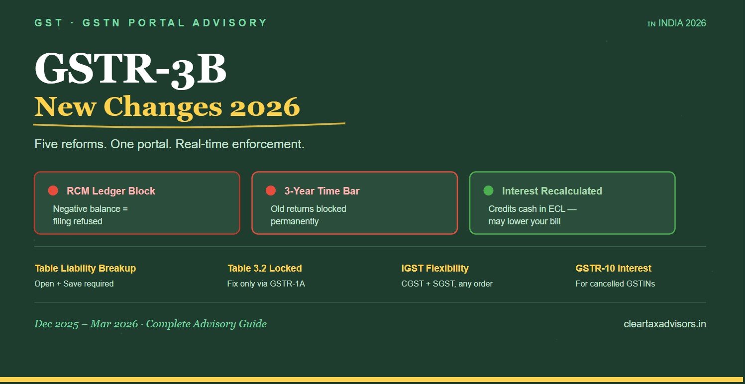 GSTR-3B new changes 2026