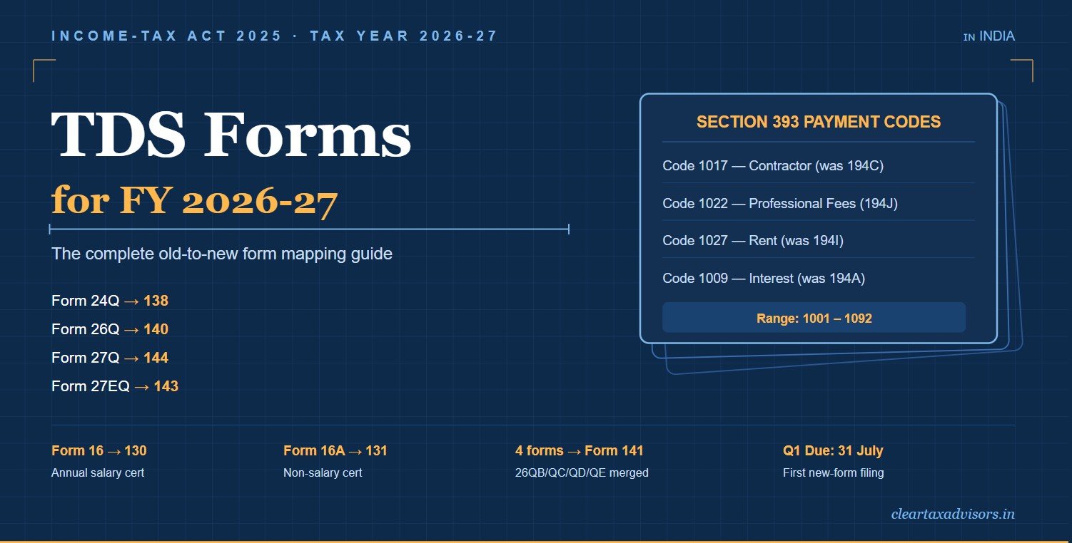 TDS forms for FY 2026-27