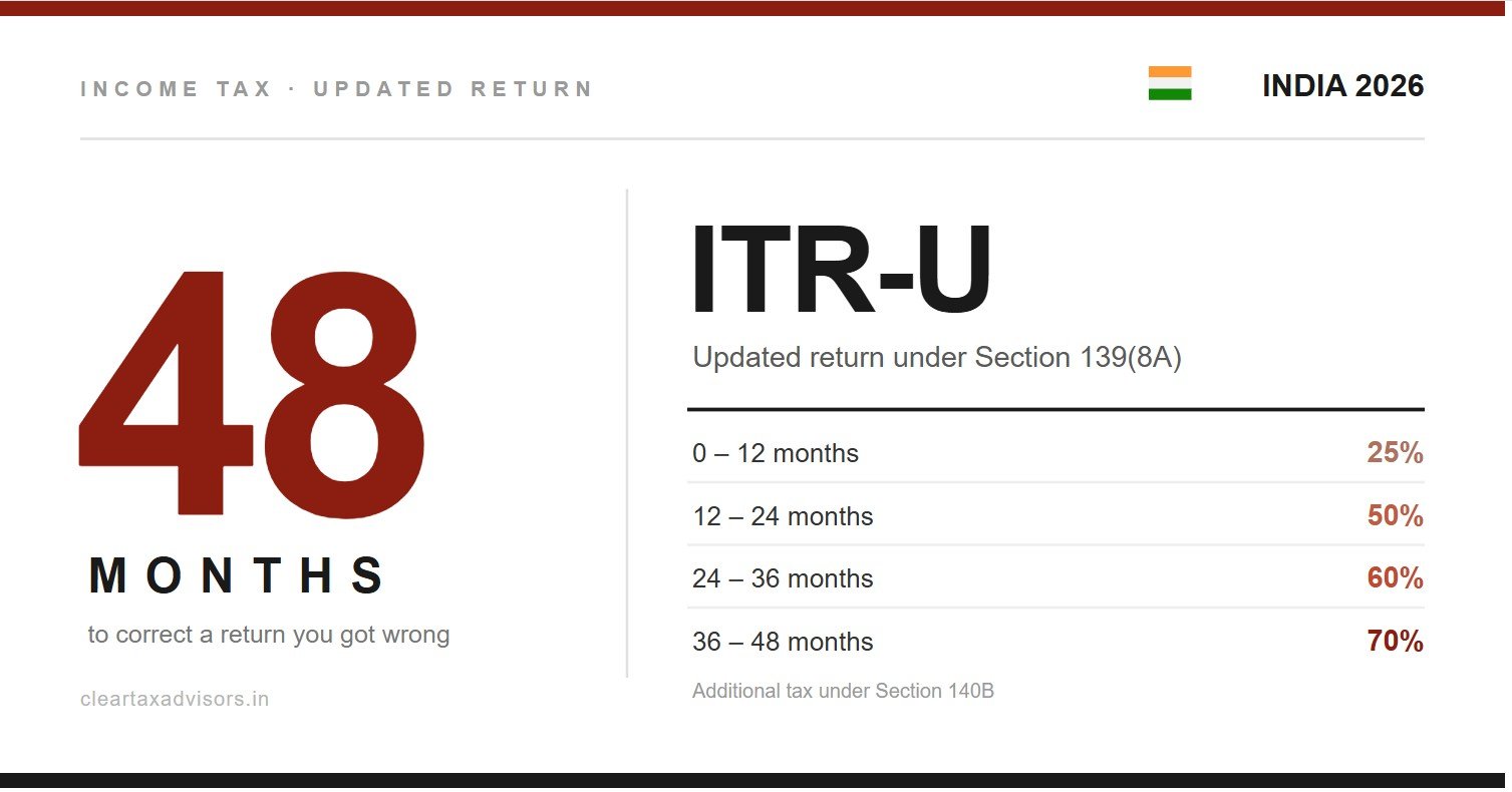 ITR-U