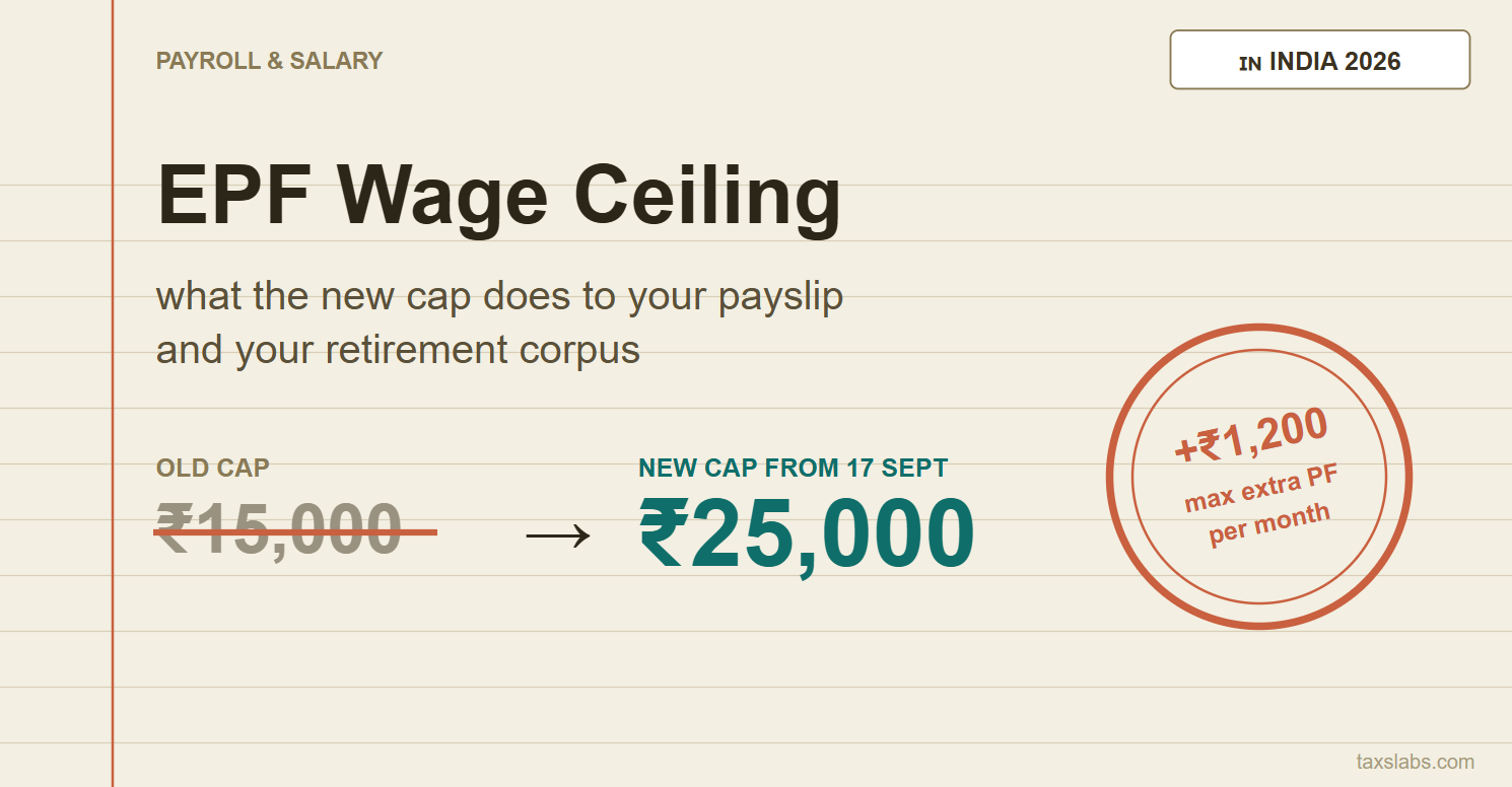 EPF wage ceiling