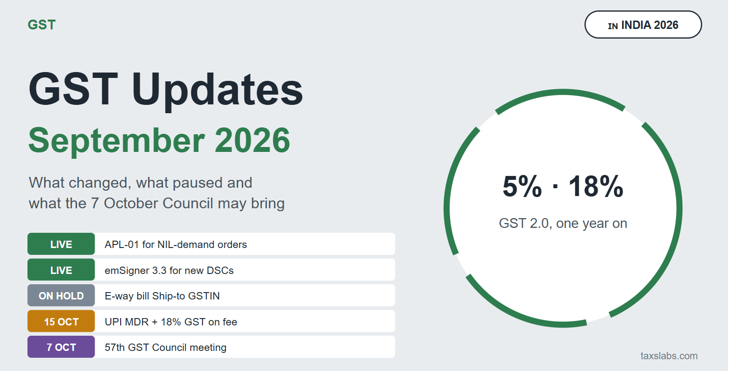 GST updates September 2026