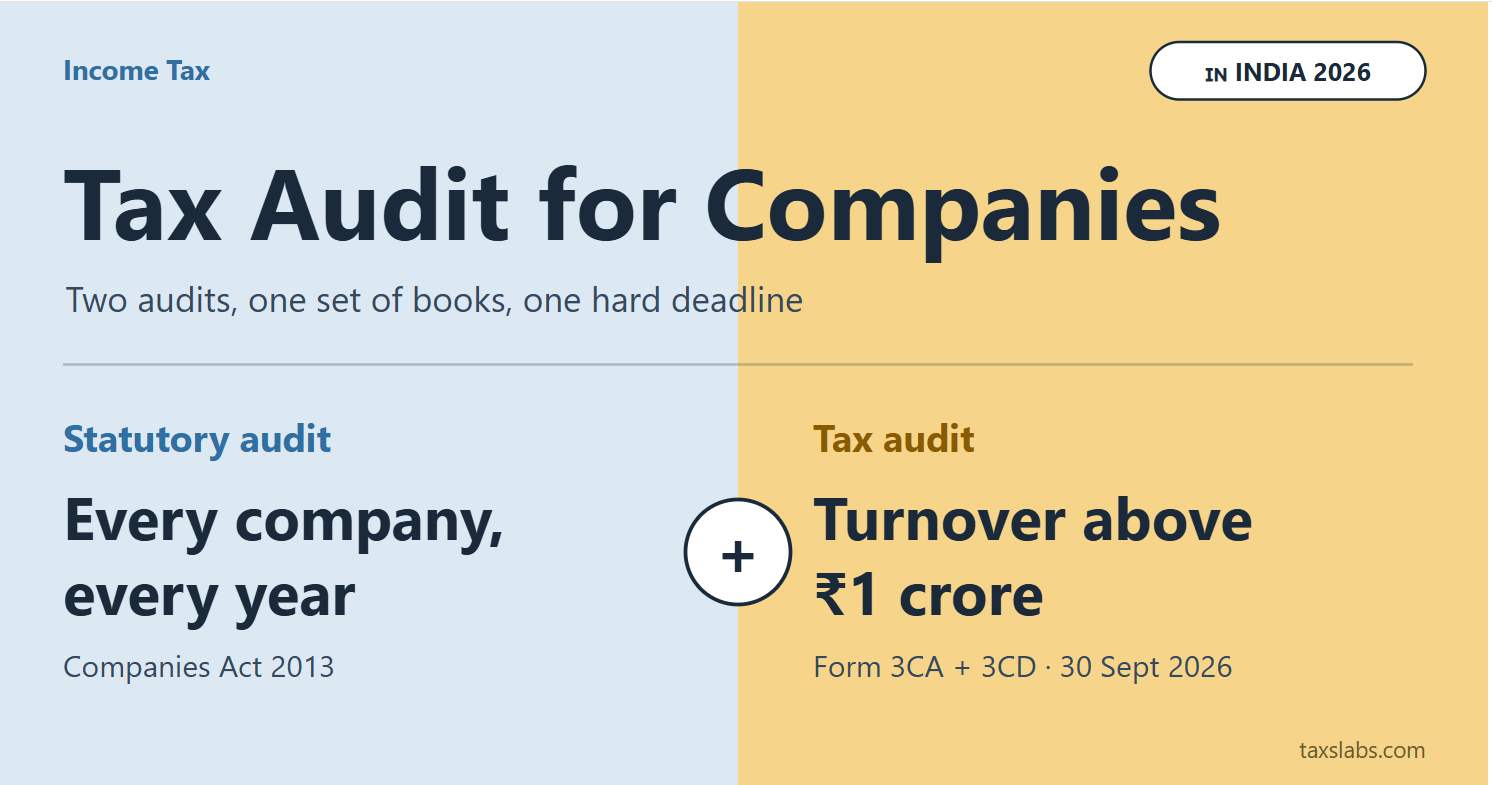 tax audit for companies