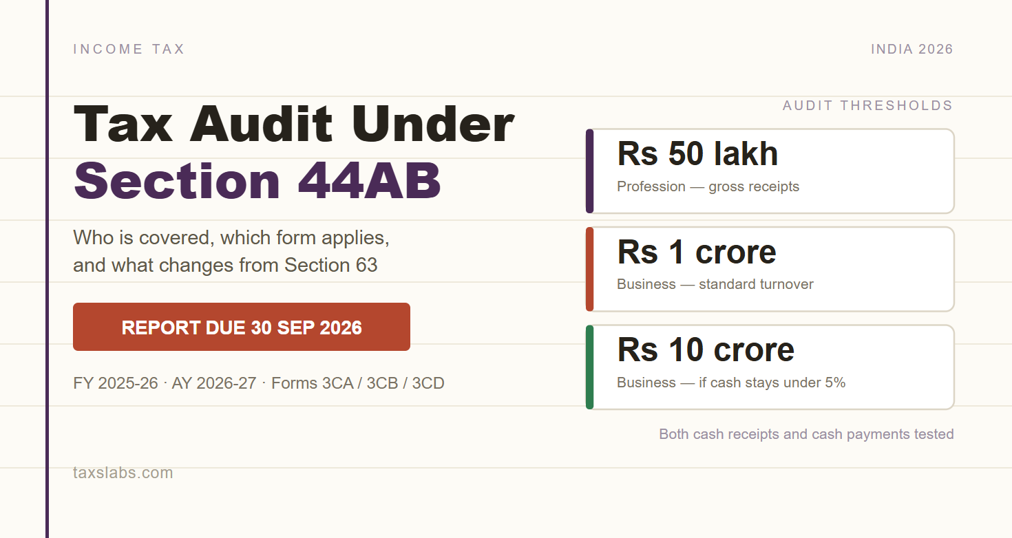 tax audit under Section 44AB