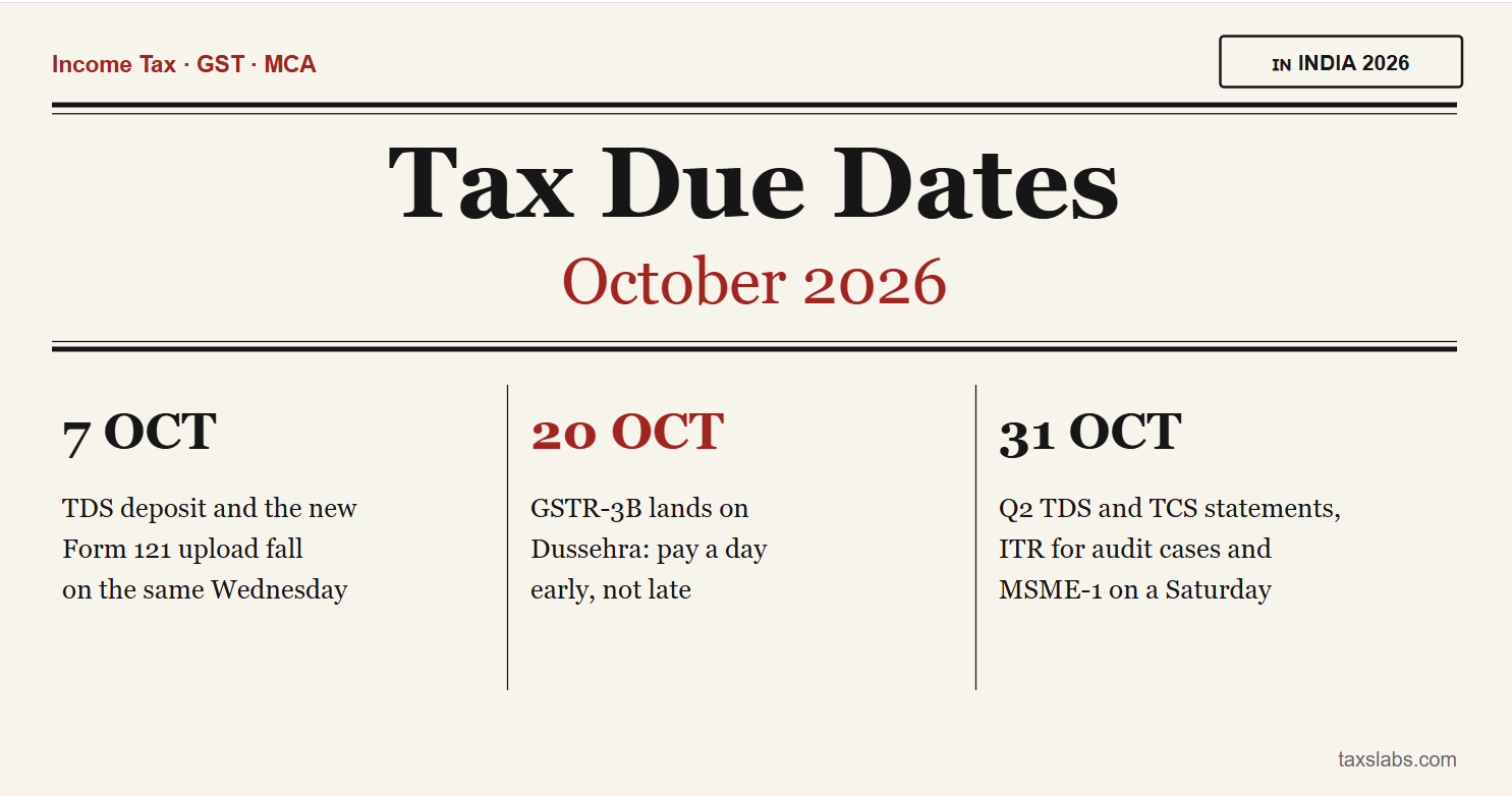 tax due dates October 2026