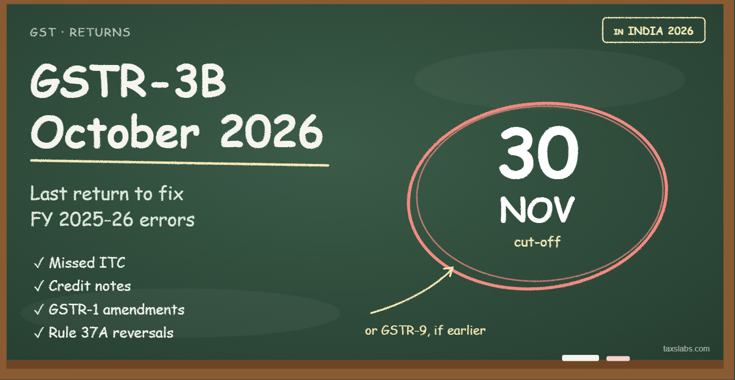 GSTR-3B October 2026